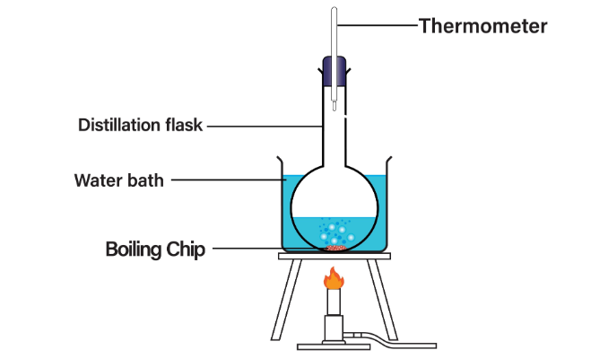 The A.I. Technician’s Toolkit